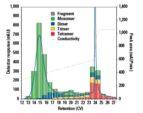 3-capture_aggregates.jpg